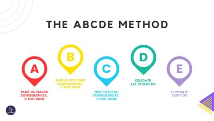 Abcde ç¼é³ - How To Discuss