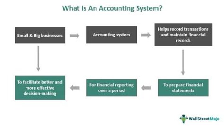 Accounting- Mercantile System - How To Discuss