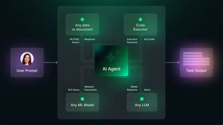 Agents - How To Discuss