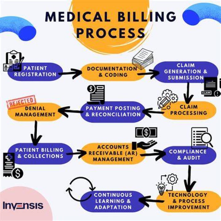 Balance Billing - How To Discuss