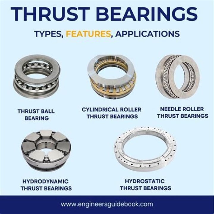 Bearing ring - How To Discuss