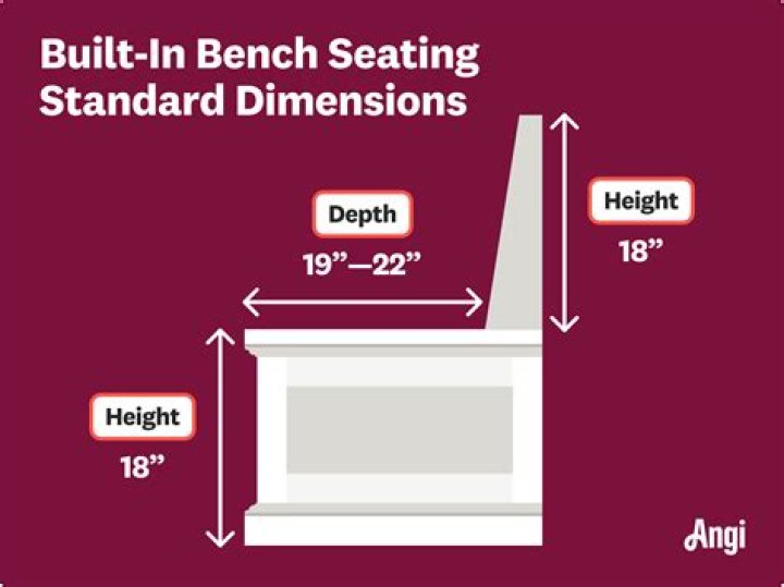 Bench depth - How To Discuss