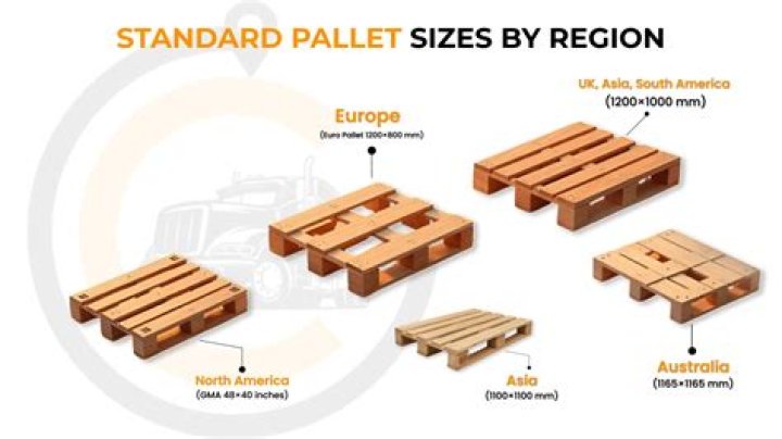Blanket Pallet - How To Discuss