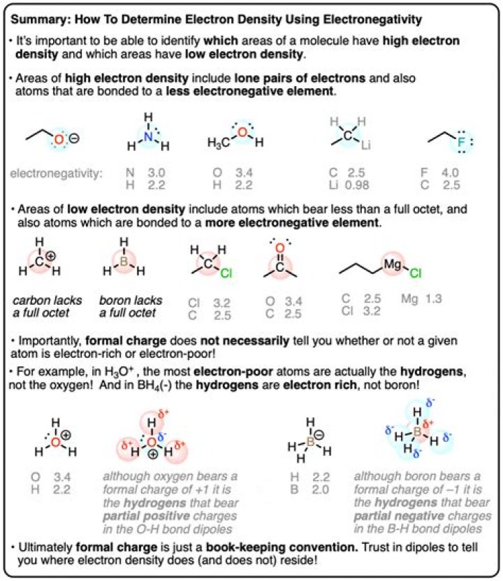 Bromine Electronegativity - How To Discuss