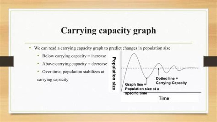 Carrying capacity - How To Discuss