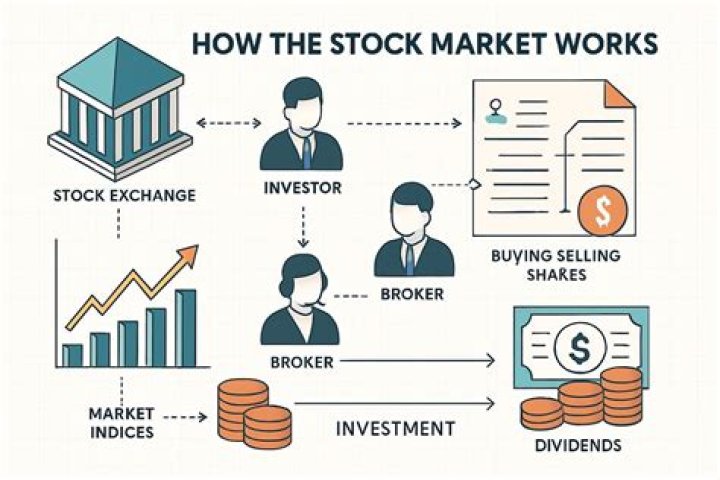 Cash market - How To Discuss