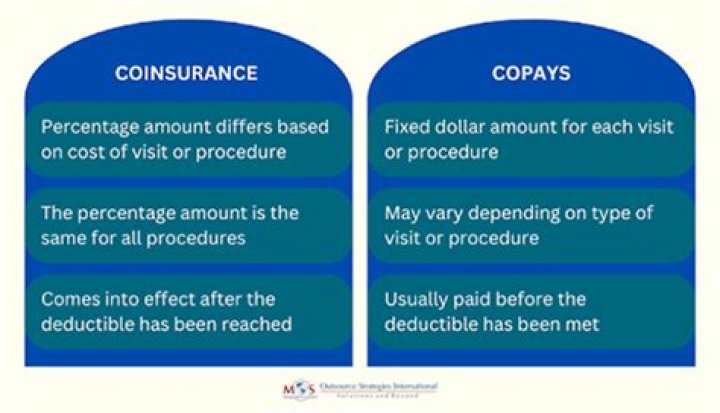 Coinsurance plan of reinsurance - How To Discuss