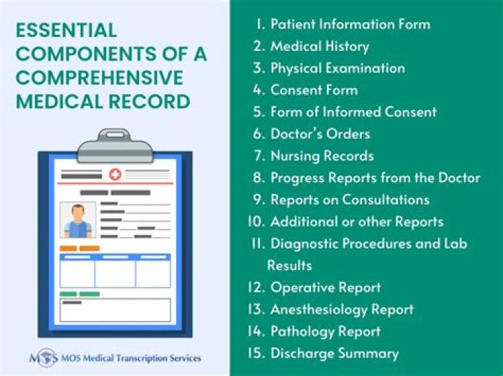 Comprehensive (Hospital And Medical) - How To Discuss