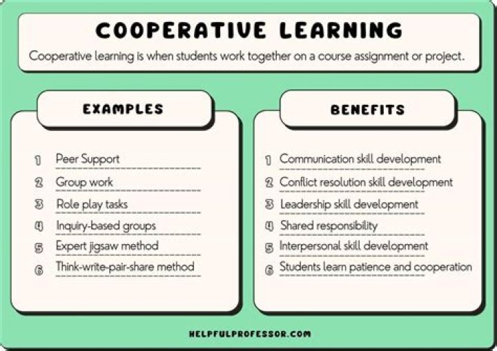 Cooperative Society - How To Discuss