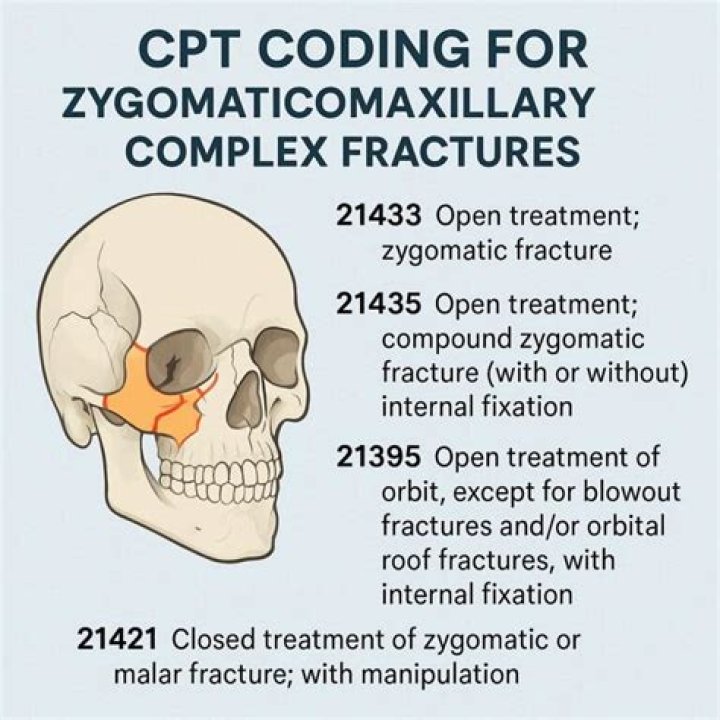 Cpt Code 27447 - How To Discuss