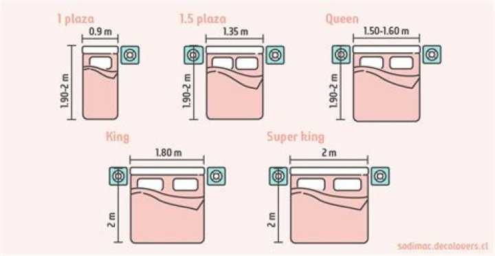 Cuanto Mide Una Cama King