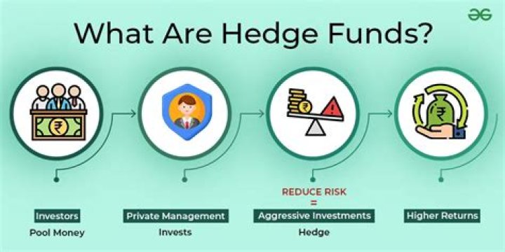 Debt Fund - How To Discuss