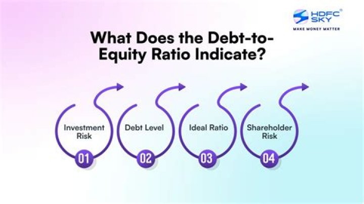 Debt-to-Equity Ratio - How To Discuss