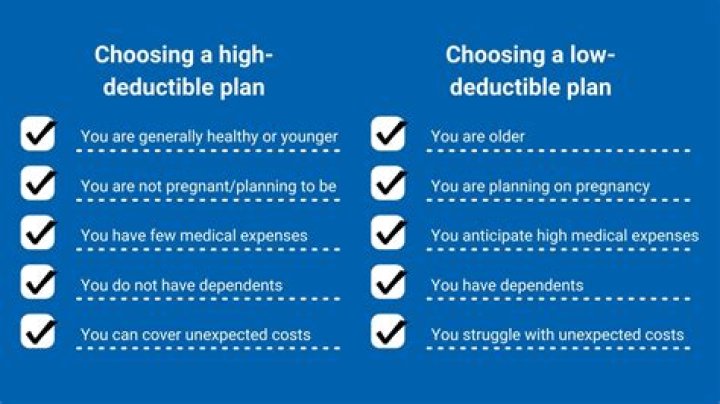 Deductible Plan - How To Discuss