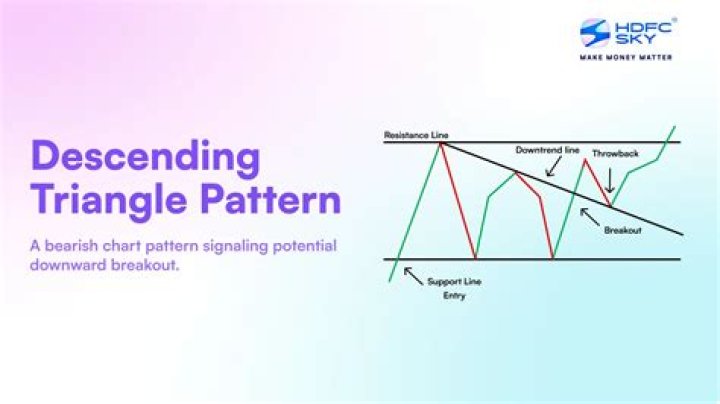 Descending Triangle - How To Discuss