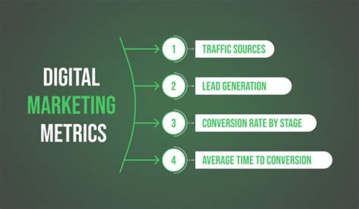 Digital Marketing Metrics - How To Discuss