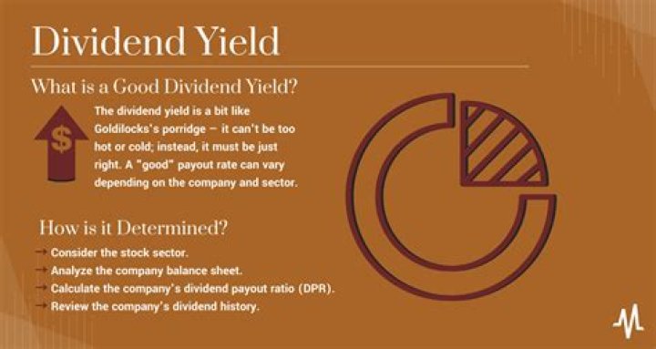 Dividend yield - How To Discuss