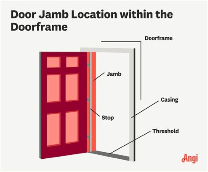 Door jamb - How To Discuss