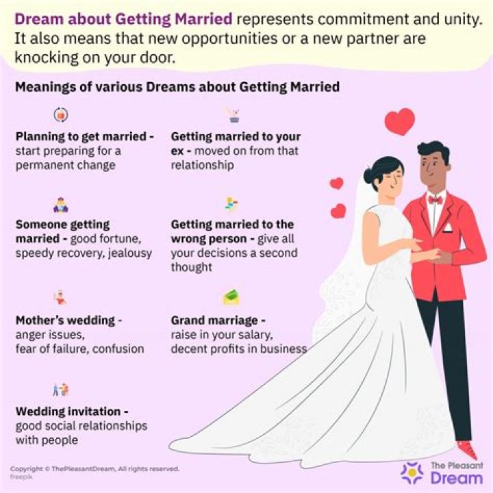 Dream Of Getting Married - How To Discuss