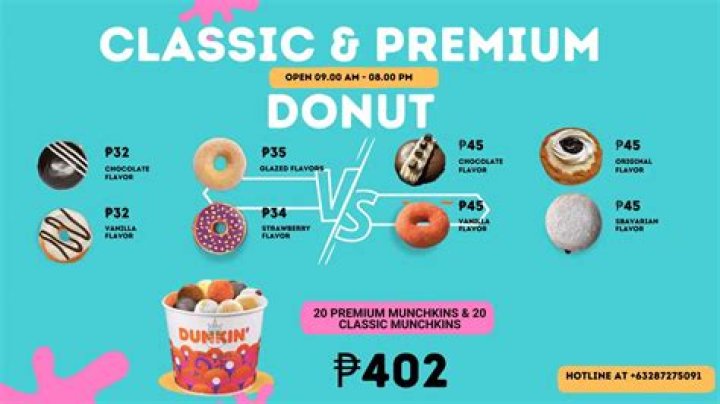 Dunkin donuts stock price - How To Discuss