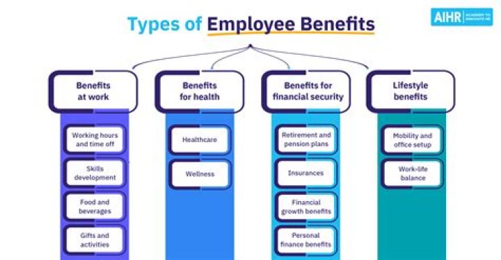 Earned benefit - How To Discuss