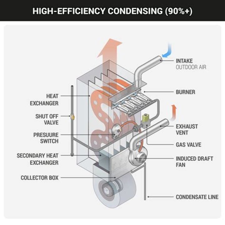Efficiency unit - How To Discuss