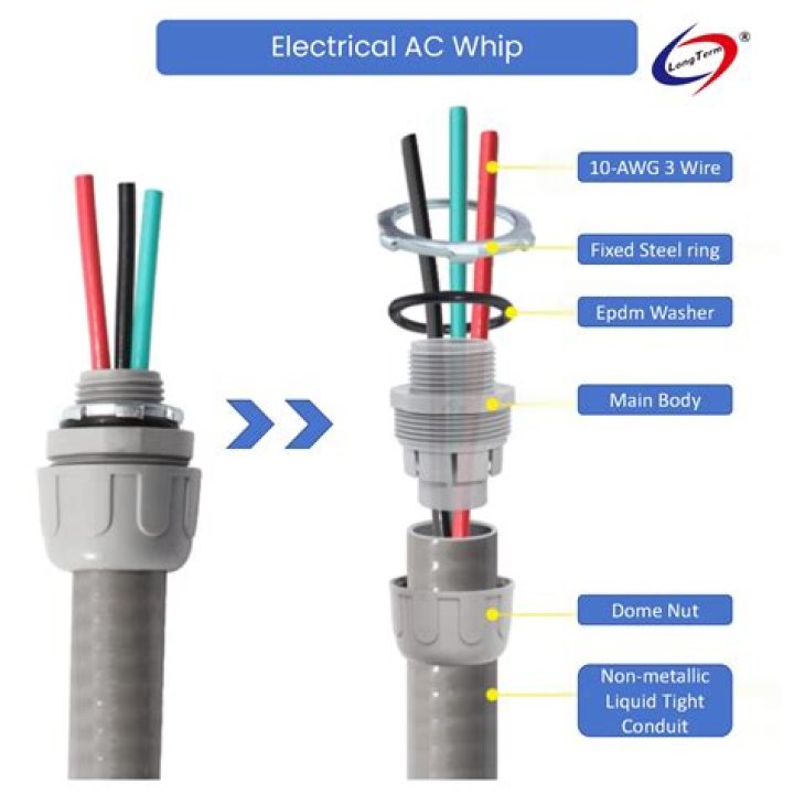 Electrical Whip - How To Discuss