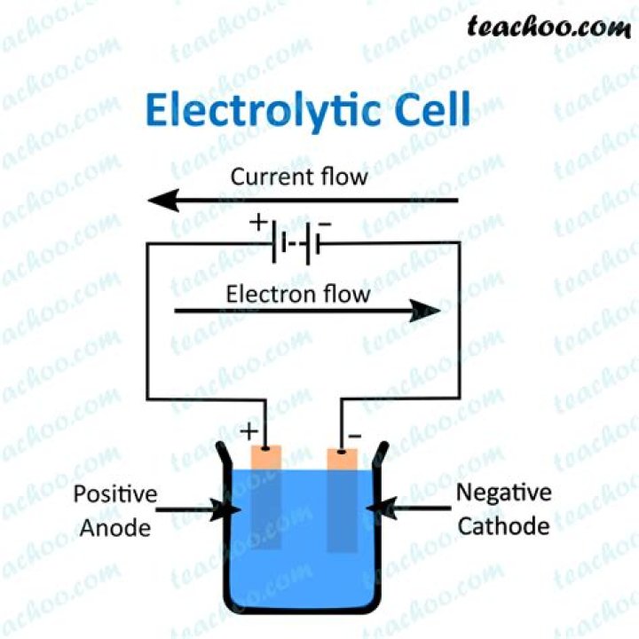 Electrolytic cell - How To Discuss