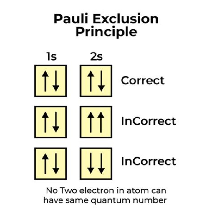 Exclusion Rider - How To Discuss