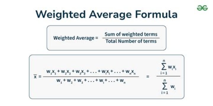 Final Average Formula - How To Discuss