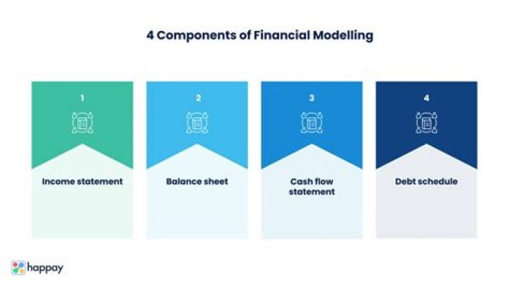 Financial Modeling - How To Discuss