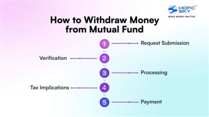 Fund - How To Discuss