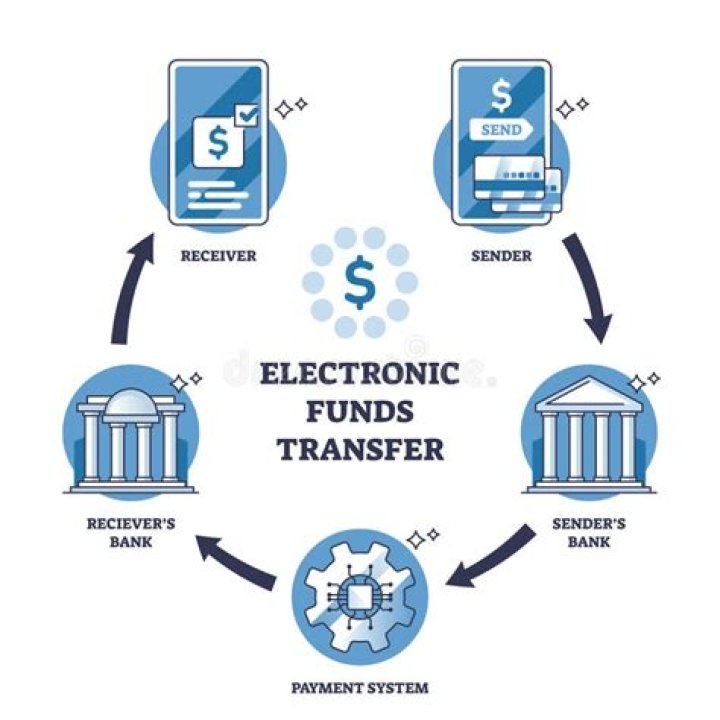 Funds transfer - How To Discuss