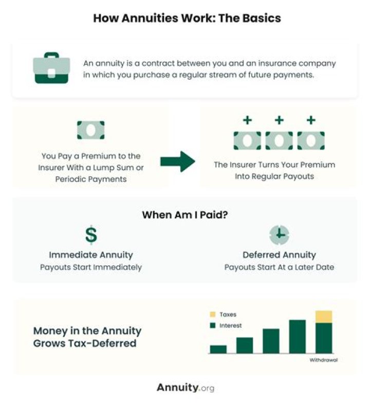 Group annuity - How To Discuss