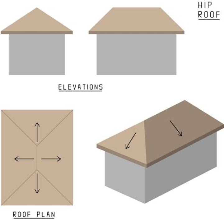 Hip And Gable Roof - How To Discuss