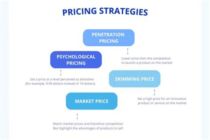 Historic Pricing - How To Discuss