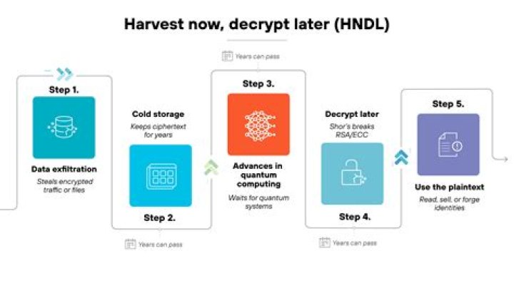 Hndl dividend history - How To Discuss