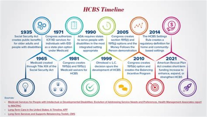 Home And Community-Based Services (HCBS)