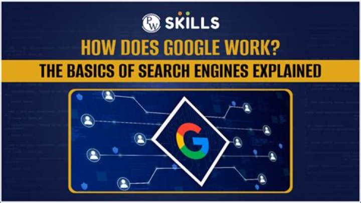 How Google Images works? Basics