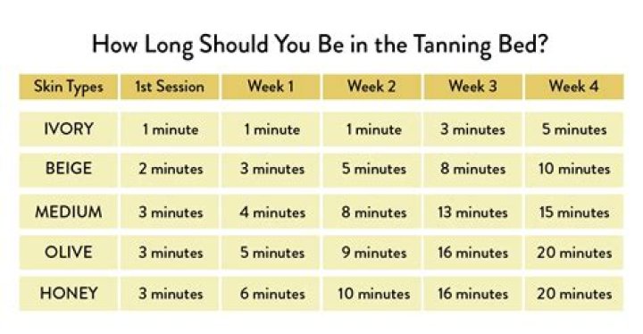 How Long Does It Take To Tan