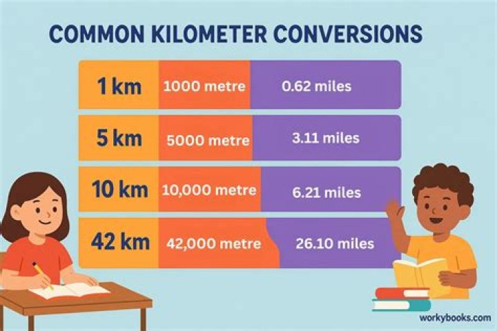 How many meters in a kilometer?