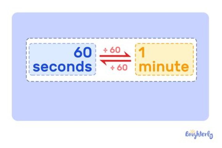 How Many Seconds Have I Been Alive