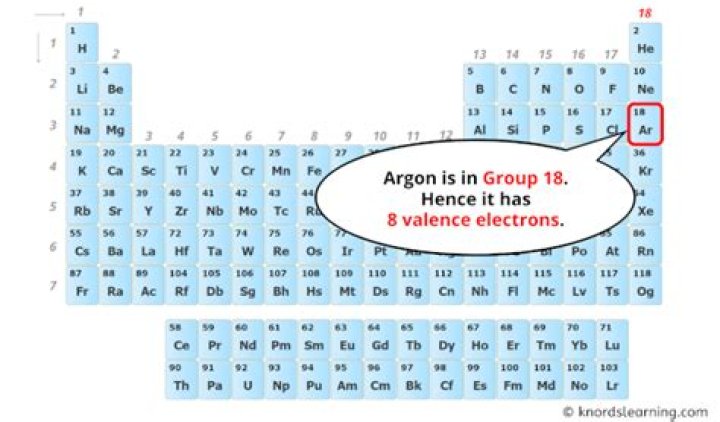 How Many Valence Electrons Does Argon Have