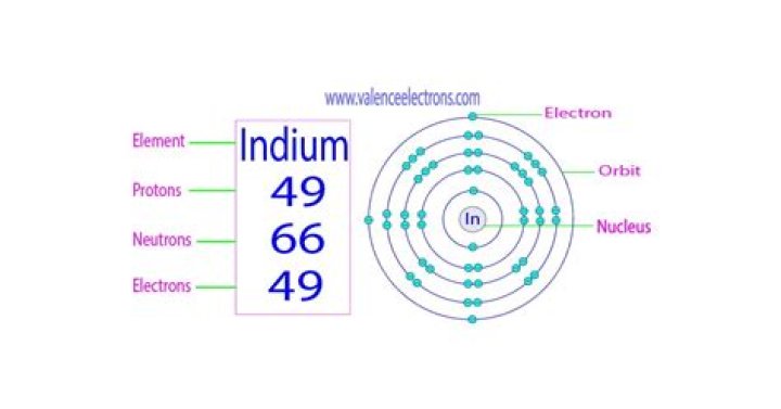 How Many Valence Electrons Does Indium Have