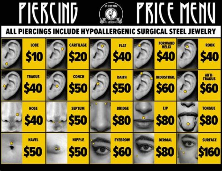 How Much does Ears Piercing cost