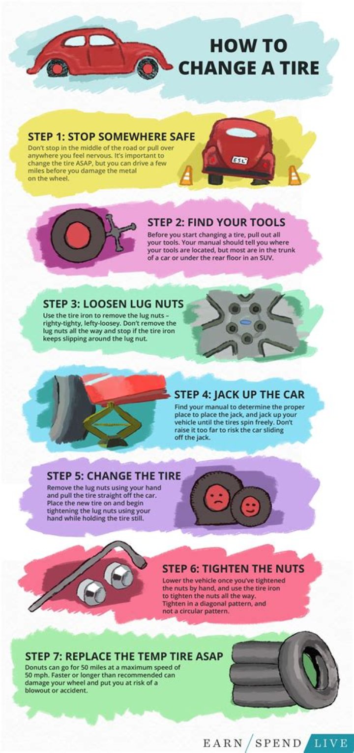 How to Change a Tire of care