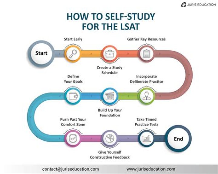 How to prepare for the lsat