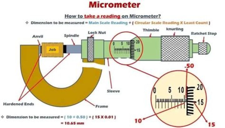 How To Read A Micrometer