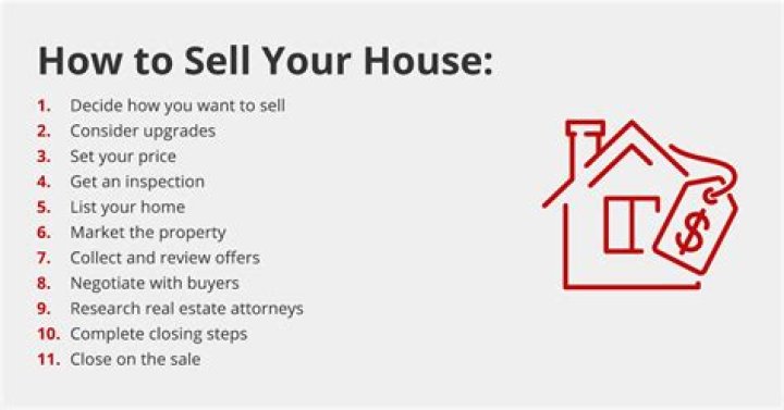 How To Sell Your House In Sims 4