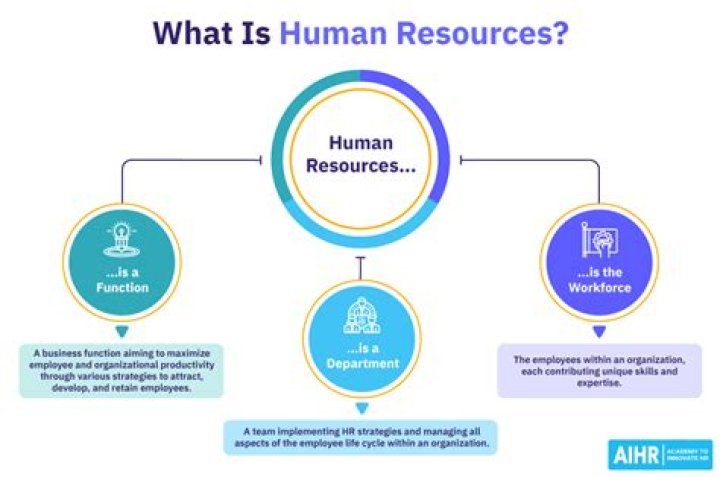 Human Resources (HR) - How To Discuss